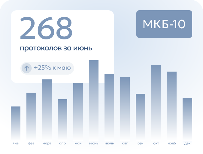 Статистика и дашборды